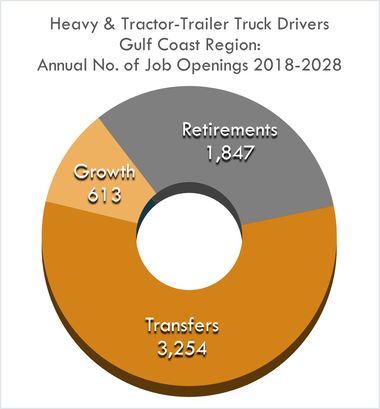 Heavy & Tractor-Trailer Truck Drivers | Workforce Solutions - Workforce